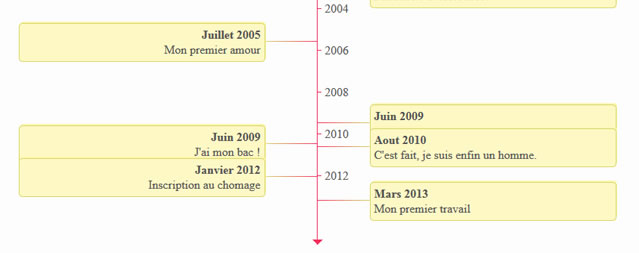 Timeline jQuery